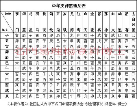 桃花神煞表|八字算命基礎——神煞大全